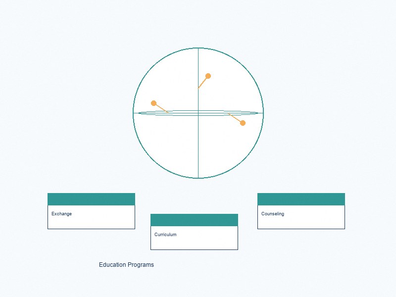 Education programs